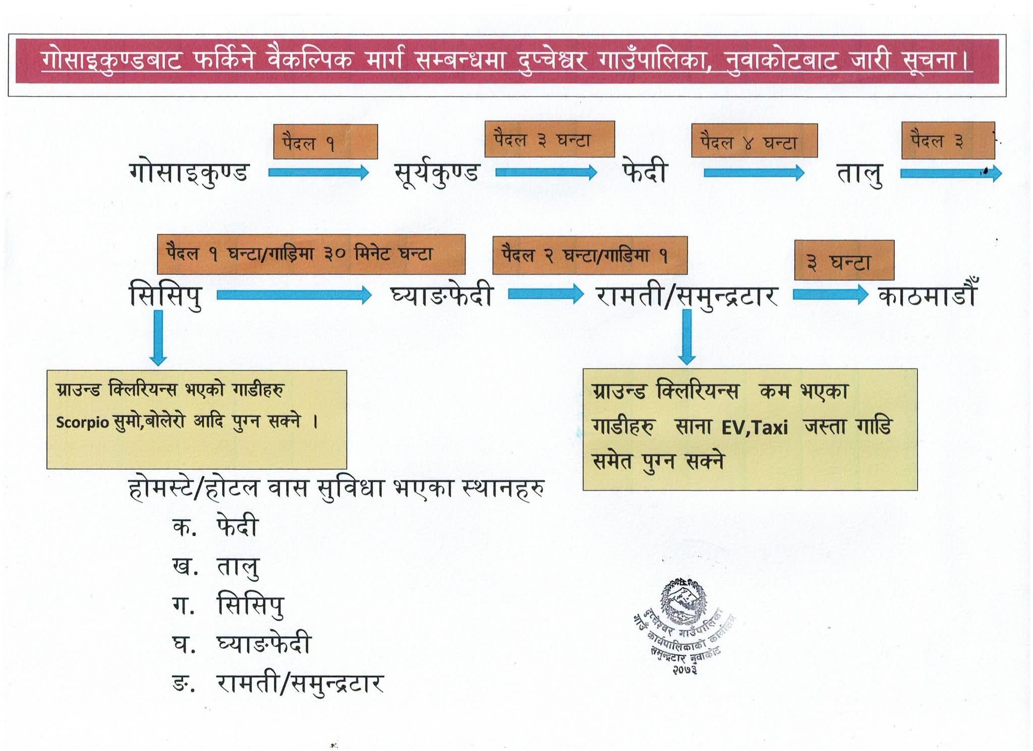 गोसाइँकुण्डबाट फर्किने यात्रुका लागि वैकल्पिक मार्ग प्रयोग गर्न आग्रह